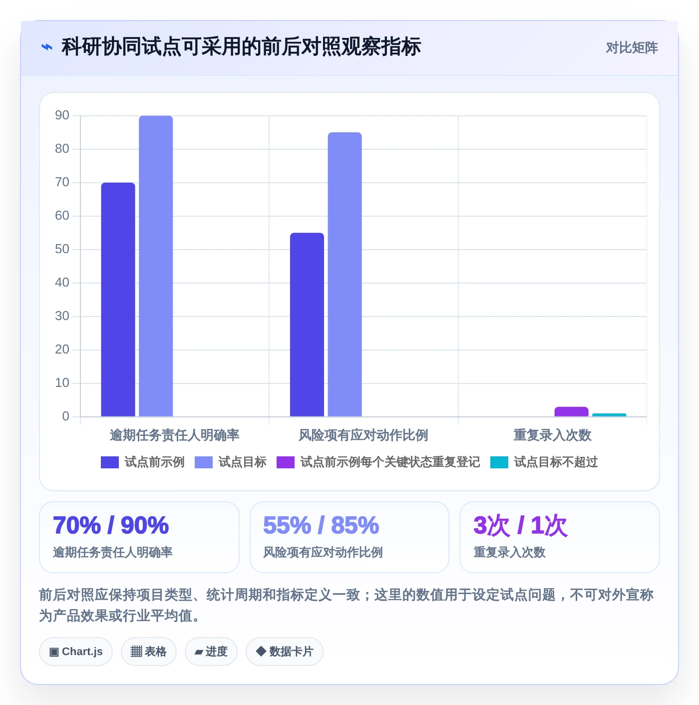 科研进度管理软件选型指南:2026年最值得投资的5大工具解析