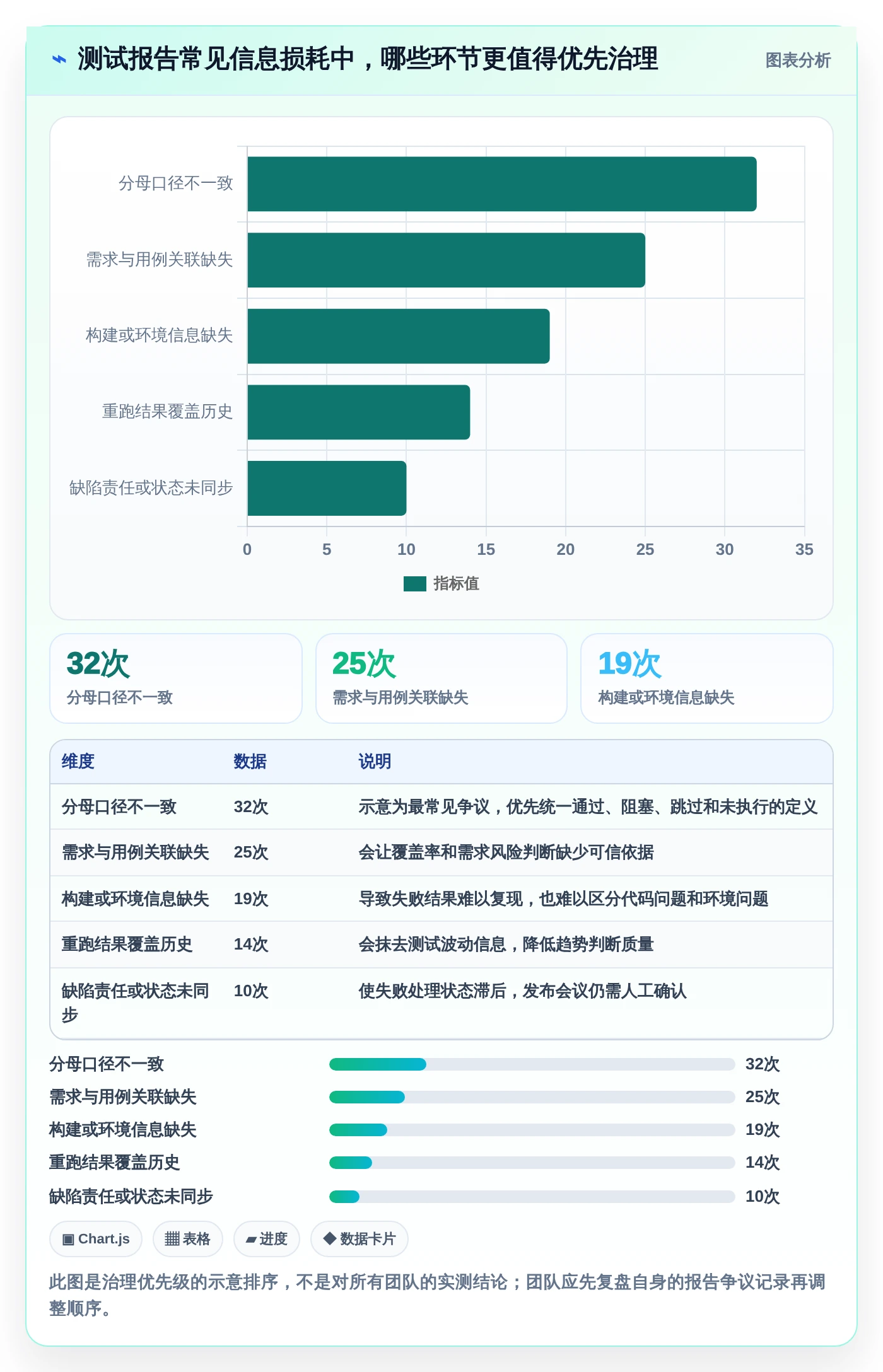 2026年测试报告系统大比拼:6款顶级工具助力研发效率提升