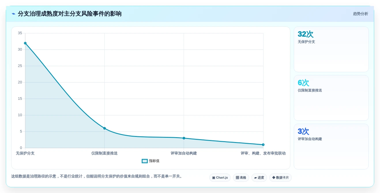 研发团队必看:2026年阿里版本管理工具TOP6推荐及使用技巧