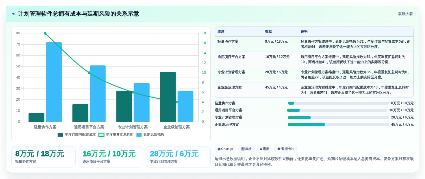 项目管理新趋势:2026年最受欢迎的8款计划进度管理软件盘点