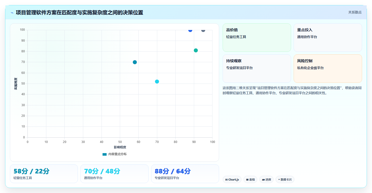 项目经理必读:如何从众多著名的项目管理软件中选择最适合的?