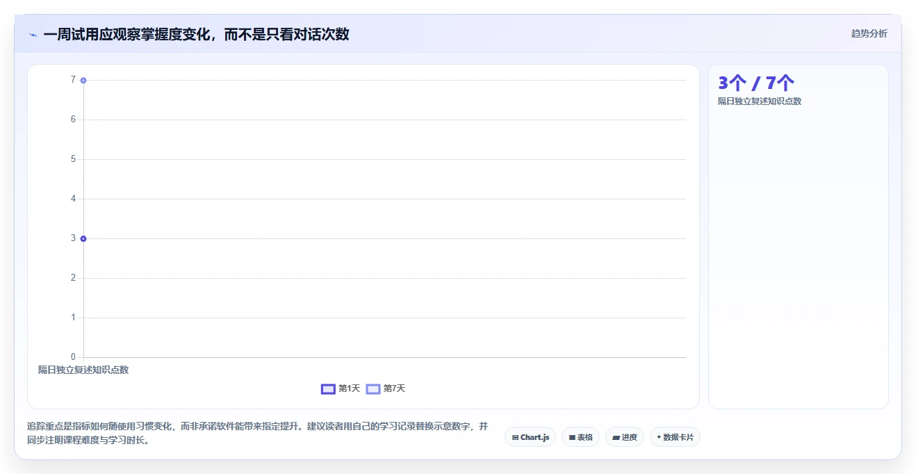 提升学习效率必备!2026年值得尝试的5款问知识的软件推荐
