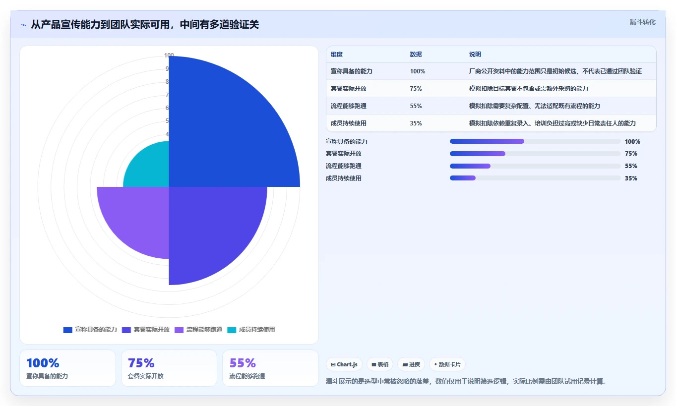 2026年最新需求管理工具推荐:8款主流产品口碑对比
