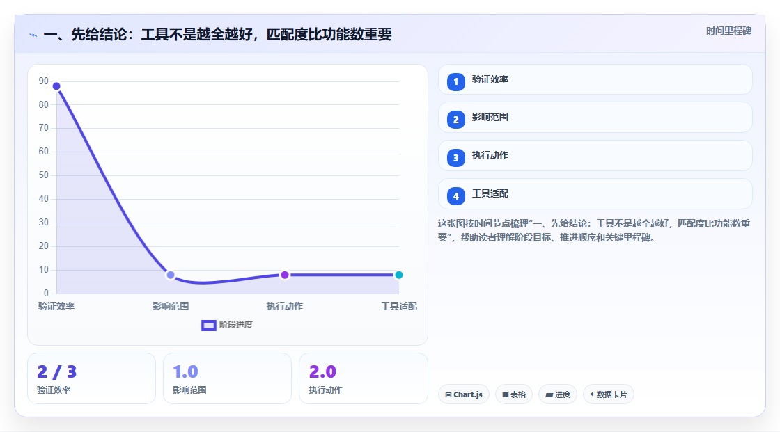 2026年项目管理工具选型：10款主流软件横向对比
