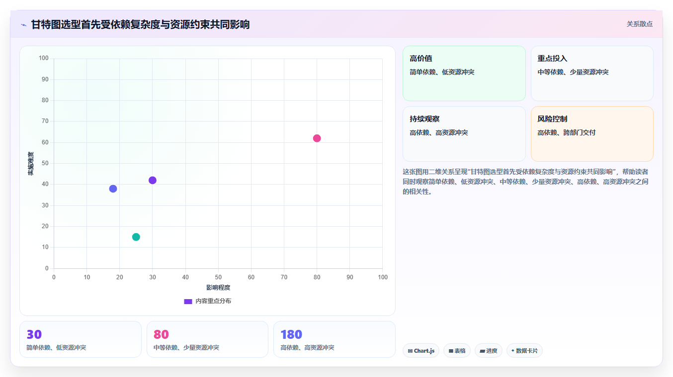 从新手到专家：2026年做甘特图的软件选型指南，7款工具全面分析