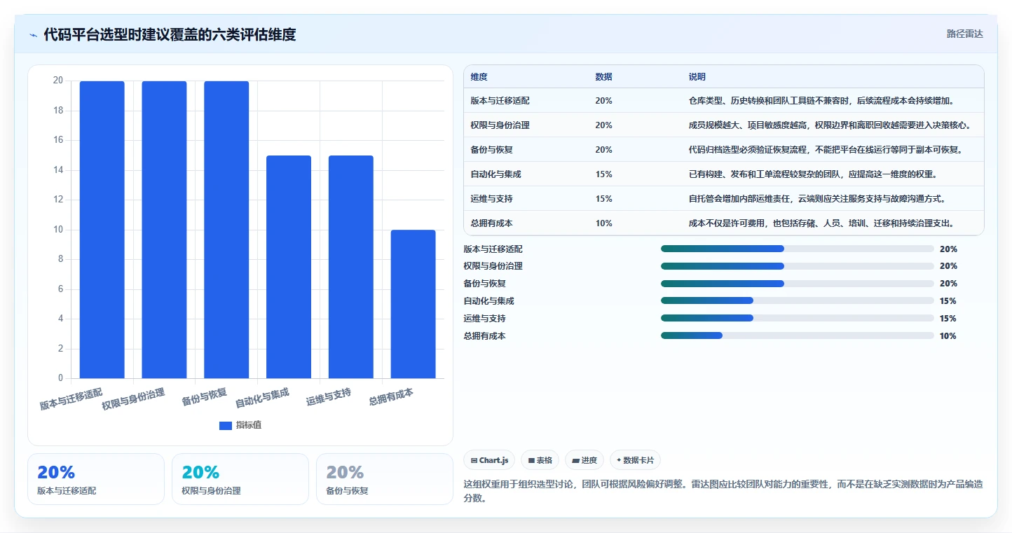 升级你的项目管理:7款热门代码归档管理系统工具盘点(2026版)