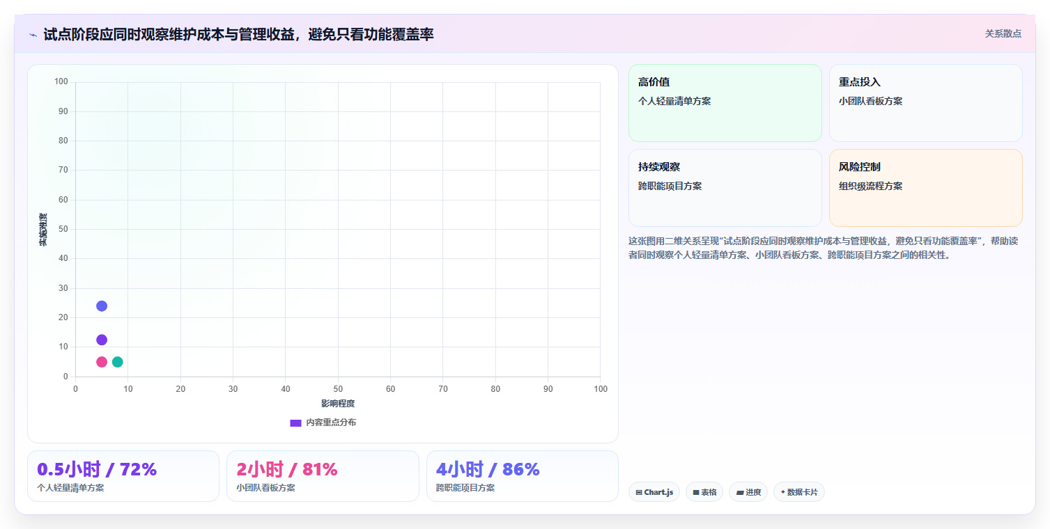 项目管理新趋势：2026年最受欢迎的5大日常任务管理系统盘点