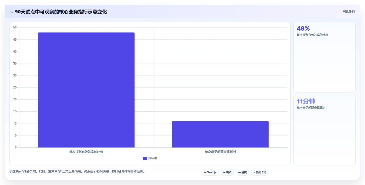 企业知识管理新趋势:2026年最值得投资的5大共性知识学习管理系统