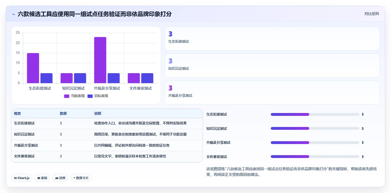 盘点 2026 年最受欢迎的 6 大团队文档协同软件