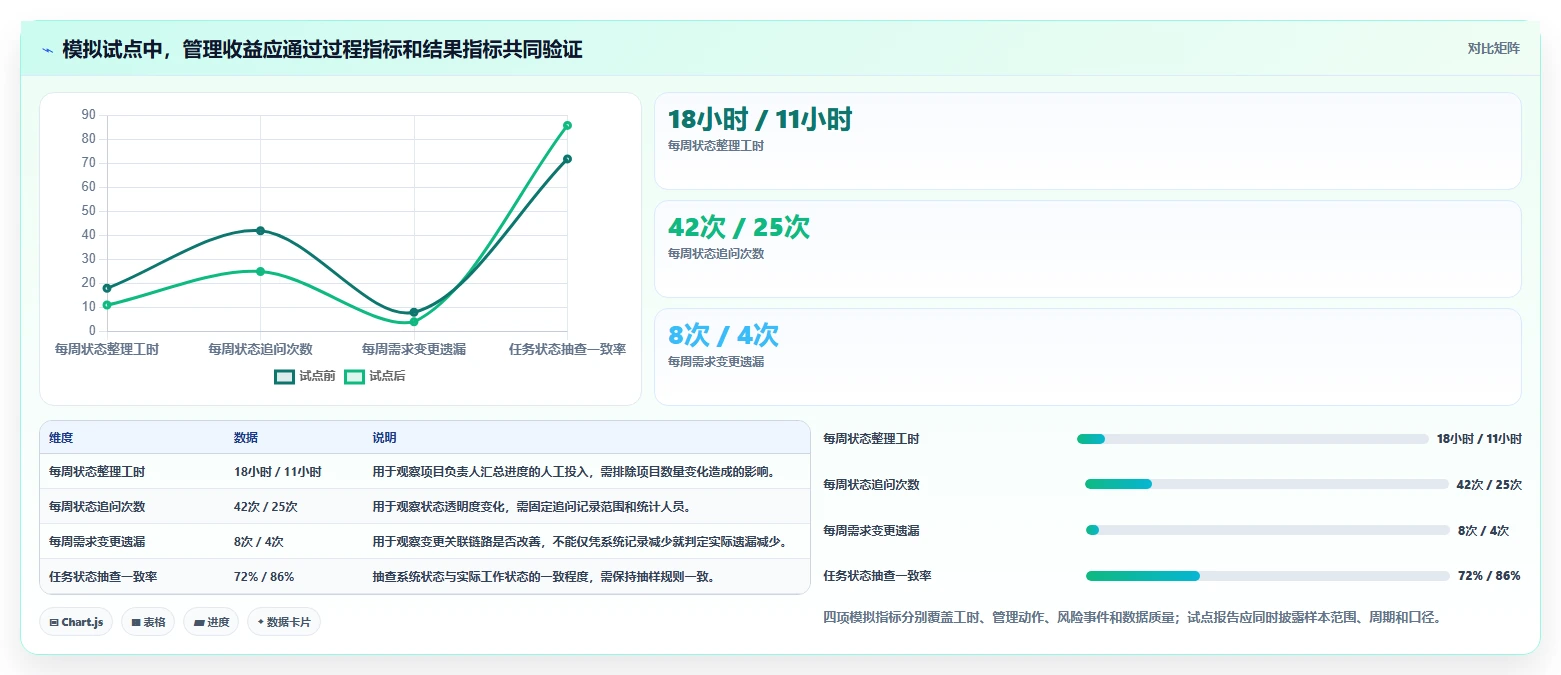 企业管理升级指南:2026年必备的5款顶级管理协同工具