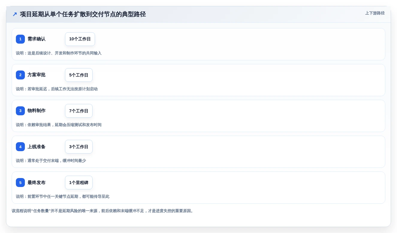 效率提升必备:2026年最受欢迎的5大编进度计划软件推荐
