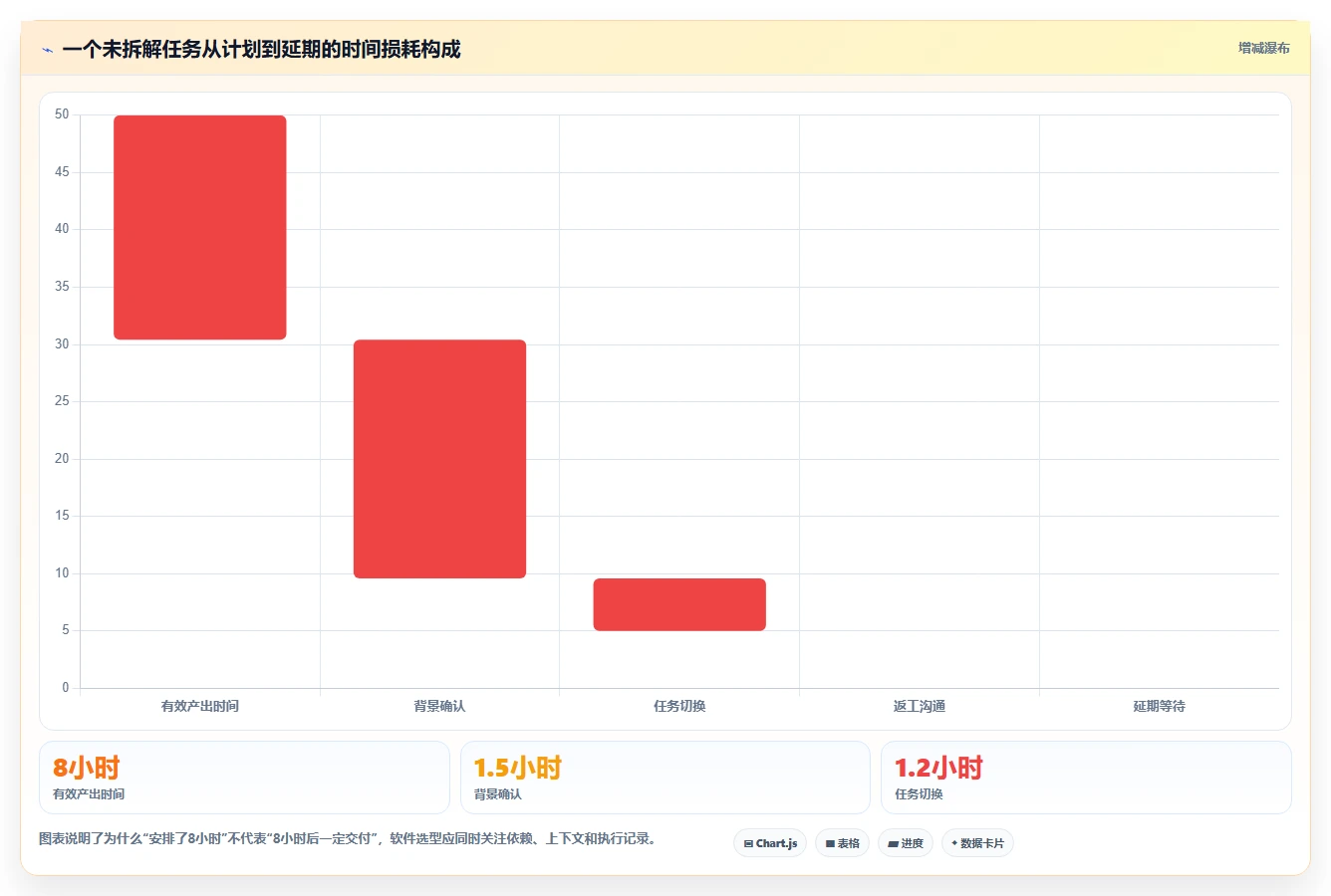 提升工作效率！2026年最受欢迎的5大时间管理软件电脑版推荐