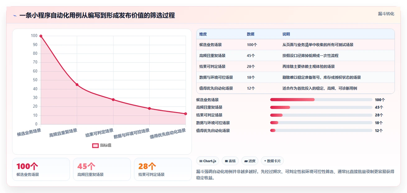 2026年微信小程序自动测试工具大盘点:6款提升开发效率的必备利器