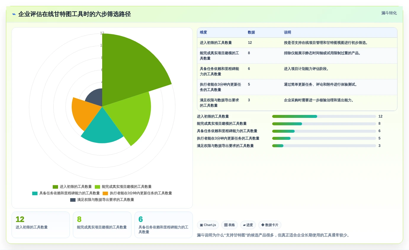 提升团队效率:2026年最受欢迎的5大在线甘特图项目管理工具盘点