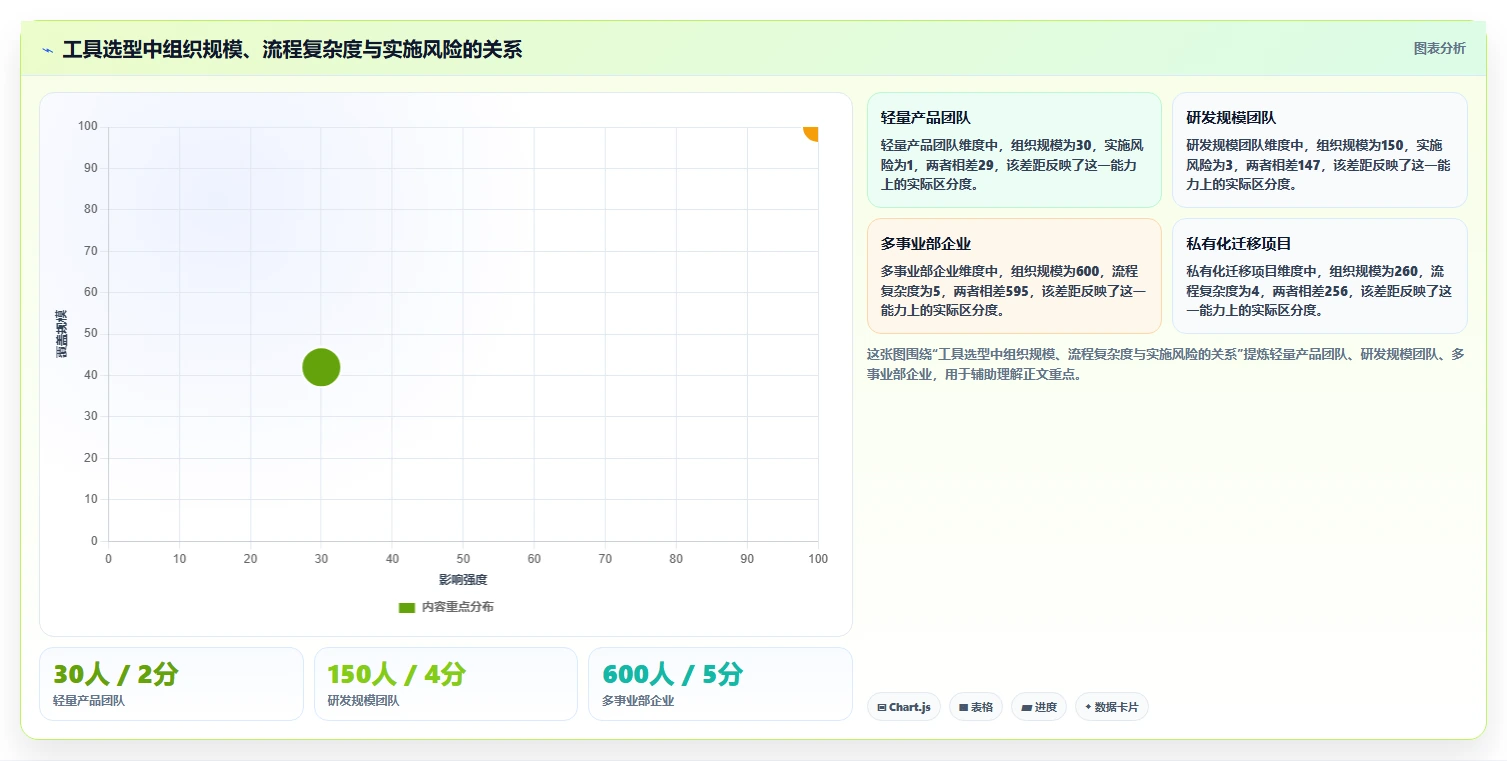 2026年软件巨头都在用的5大项目管理工具:你的团队选对了吗?