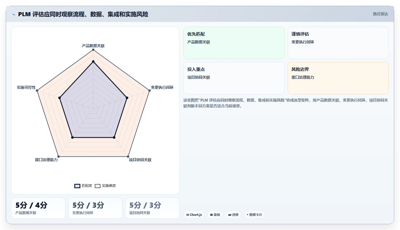 2026年PLM项目管理系统选型指南:5款支持研发变更与全生命周期管理的工具