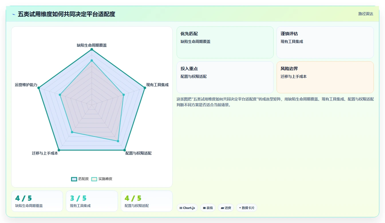 2026年最值得投资的5大bug平台:提升研发效率必备工具