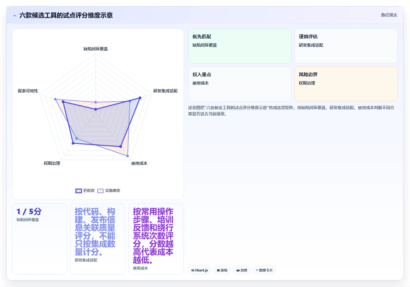 升级你的项目管理:2026年6款热门bug管理跟踪工具深度评测