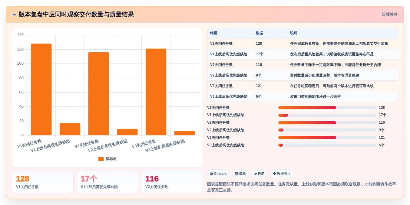 提升团队协作:2026年游戏研发必备的5大项目管理工具推荐