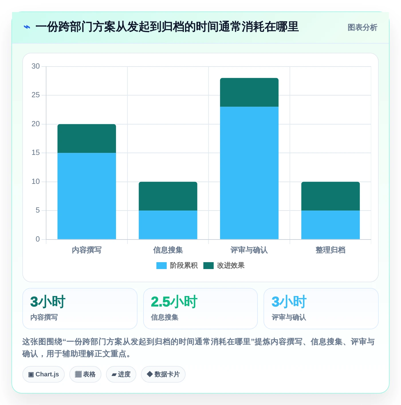 2026年效率提升利器：6款顶级文档文档模板工具全面对比
