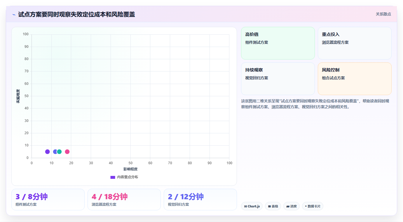 从新手到专家:2026年前端UI用户界面测试工具选型完全指南