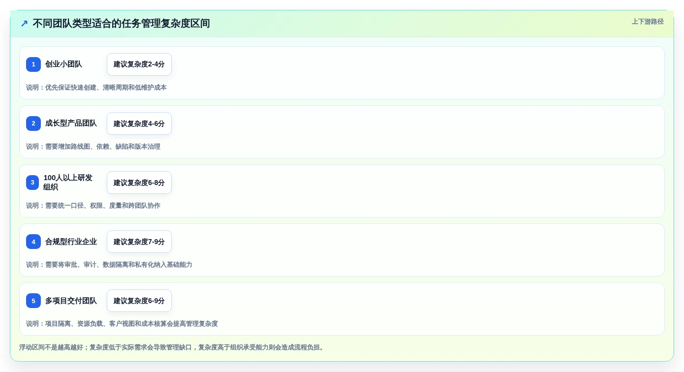 2026年软件开发任务管理系统大盘点:6款顶级工具助力研发效率提升