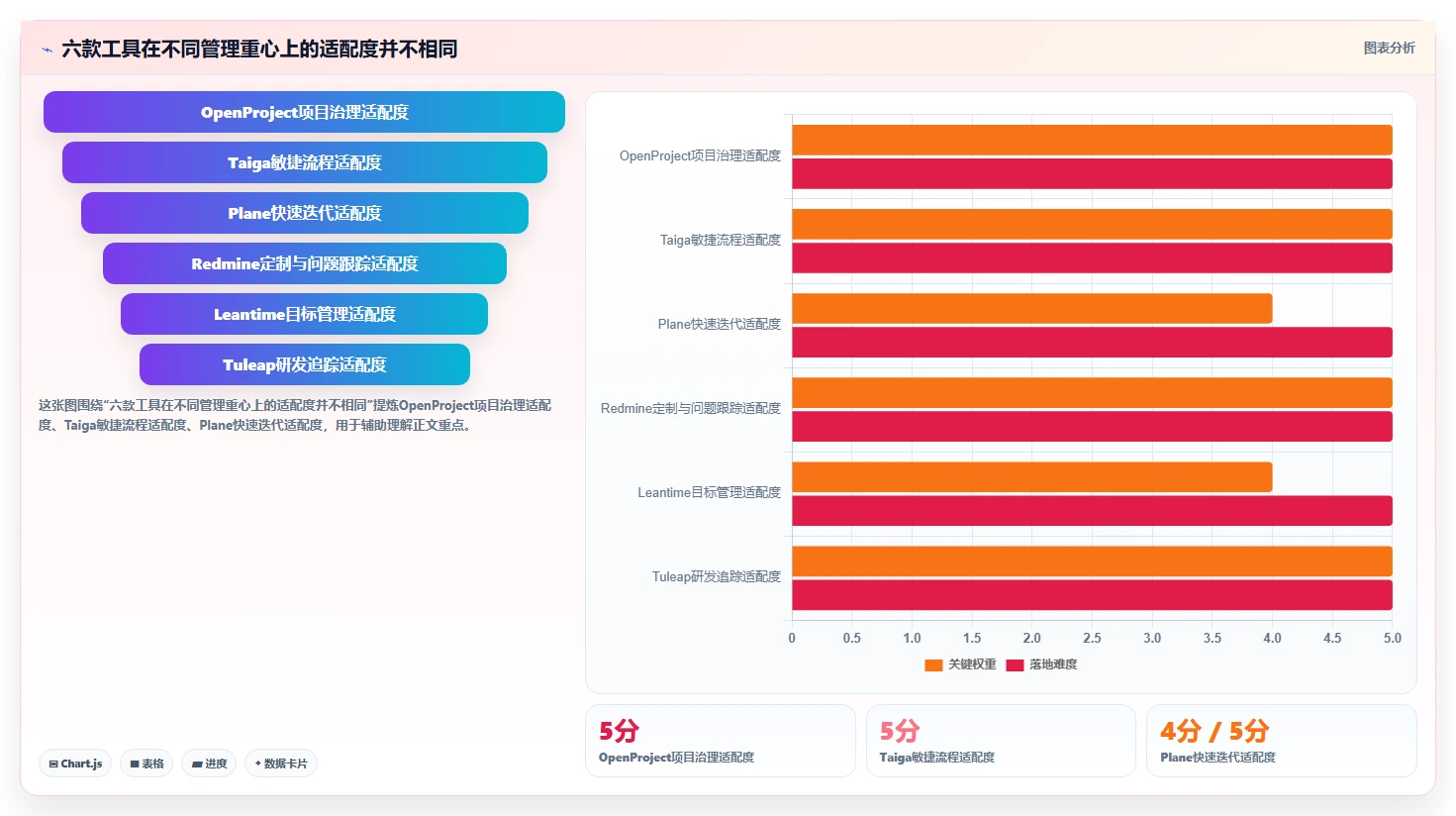 2026年效率之选：6大开源项目管理系统工具深度对比