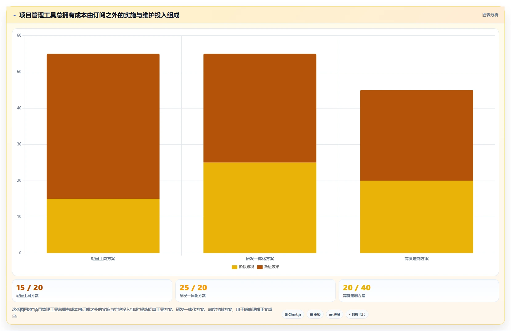 项目经理必读:2026年敏捷项目管理工具选型指南,5款工具深度解析