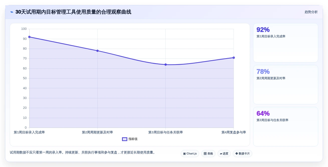 智能化时代:如何挑选适合你团队的目标管理工具?2026年选购指南
