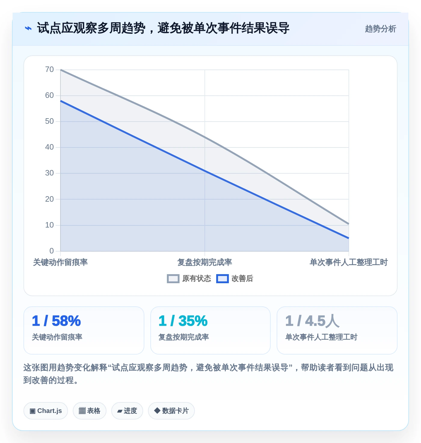 未来已来:2026年7款最具创新力的事件记录管理软件盘点