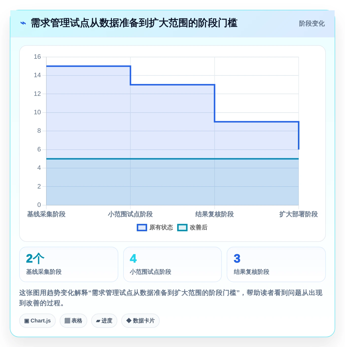项目经理指南:如何在2026年选择最适合的华为需求管理软件?