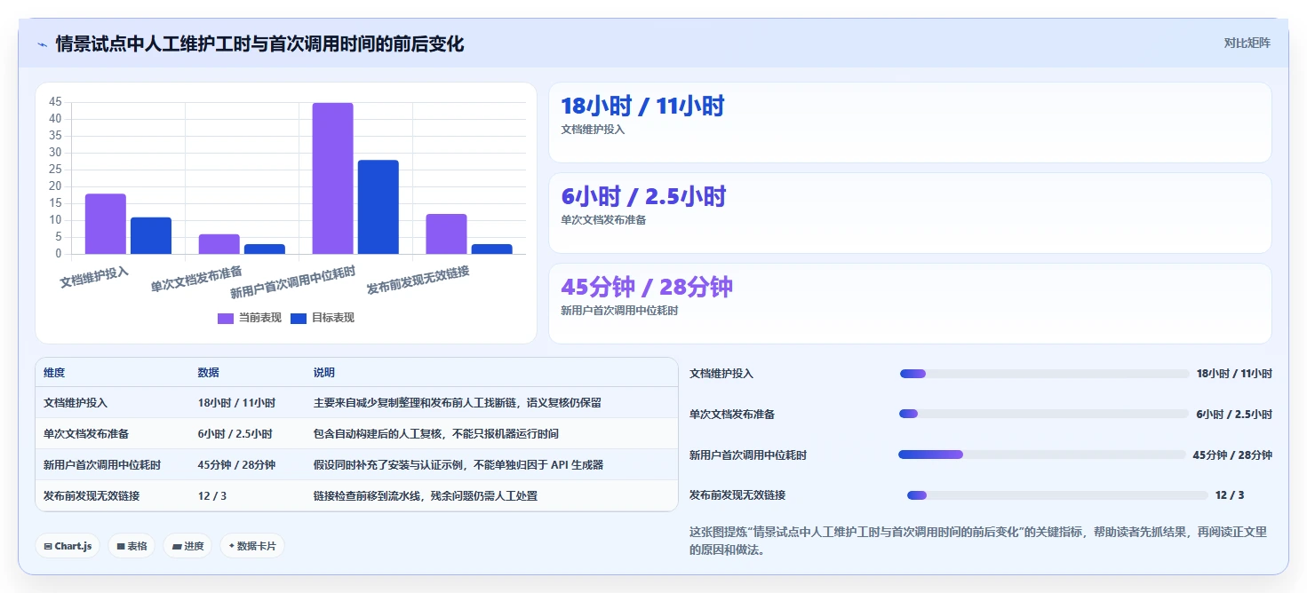 研发团队必备:2026年最具性价比的5大生成代码文档工具推荐