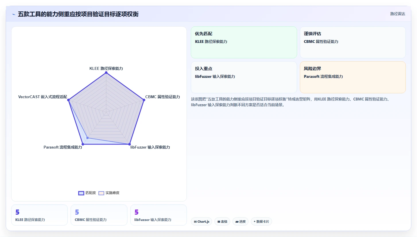 C语言开发者必看:2026年最值得投资的5大单元测试用例自动生成工具