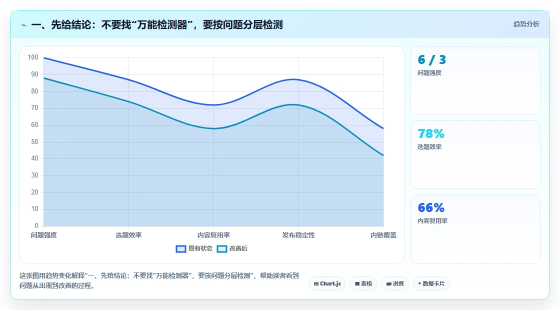 2026年必备：6款顶级IPv6检测工具全面对比