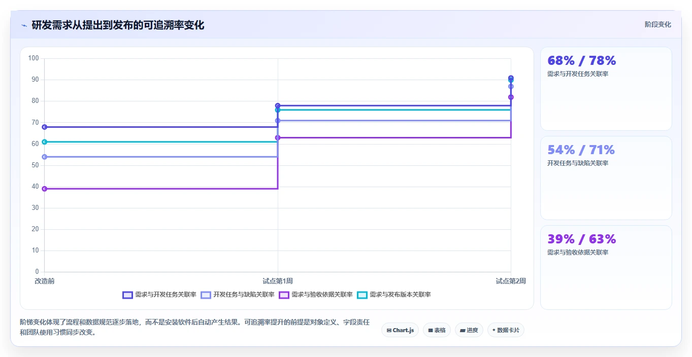 2026年度盘点:8款最受欢迎的IT项目经理管理软件有哪些?