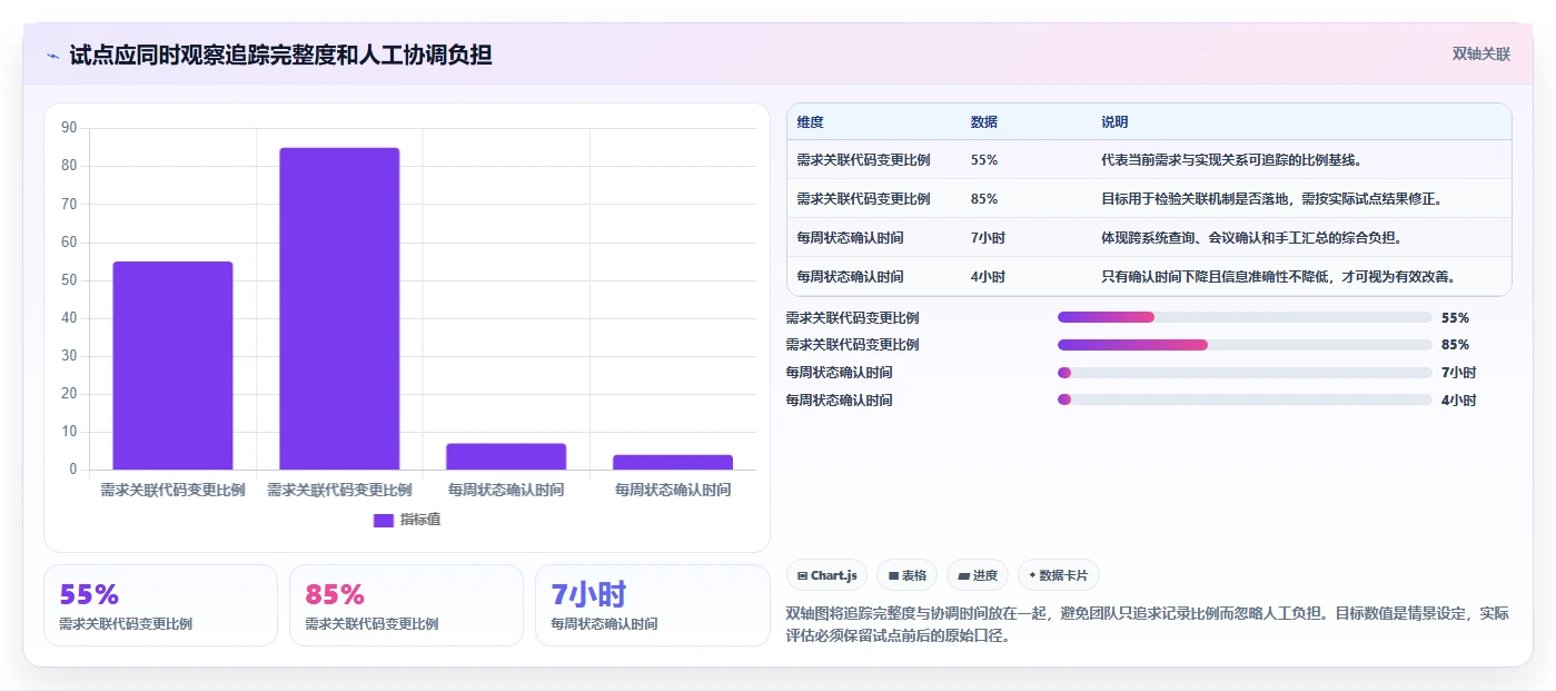 提升研发效率:2026年度5大Vue企业项目管理系统工具推荐