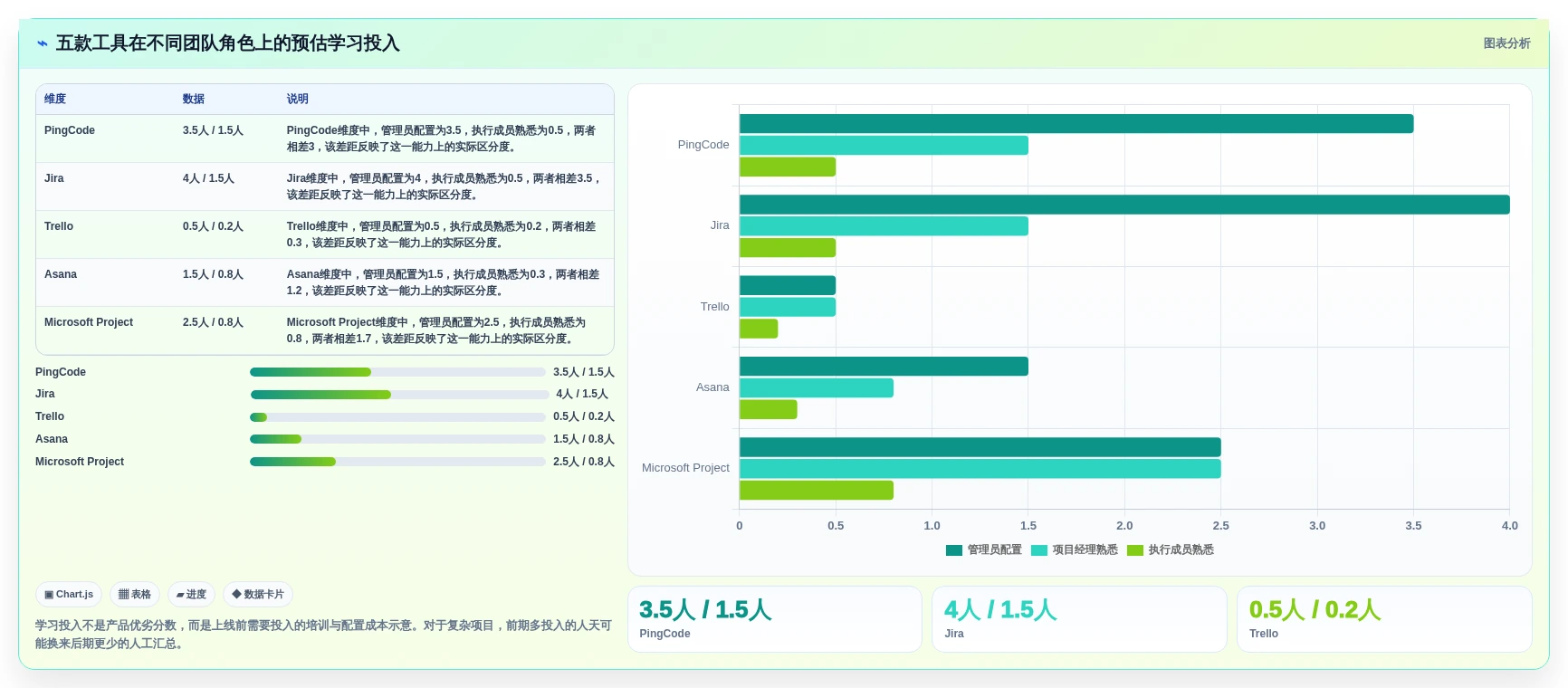 2026年项目管理新趋势：5大project项目管理软件好学吗工具对比
