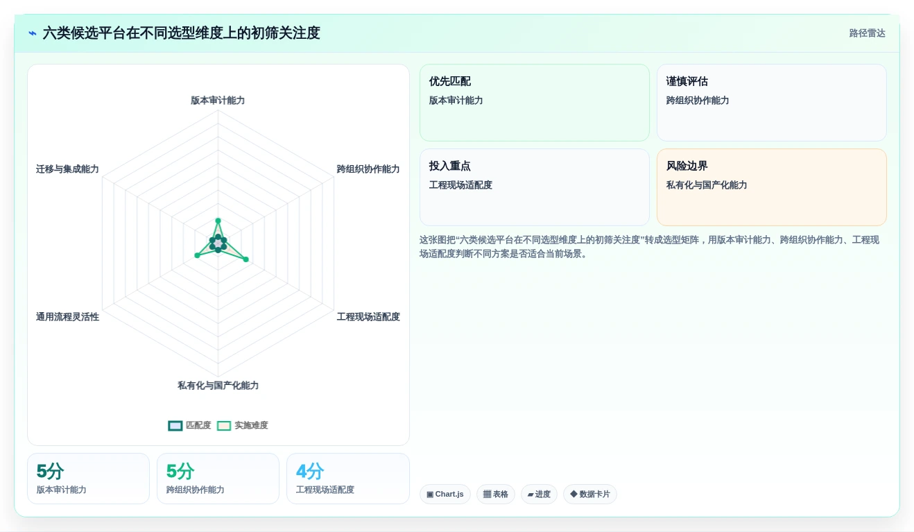 2026年项目管理新选择：6款类似aconex的国内文档管理软件深度对比