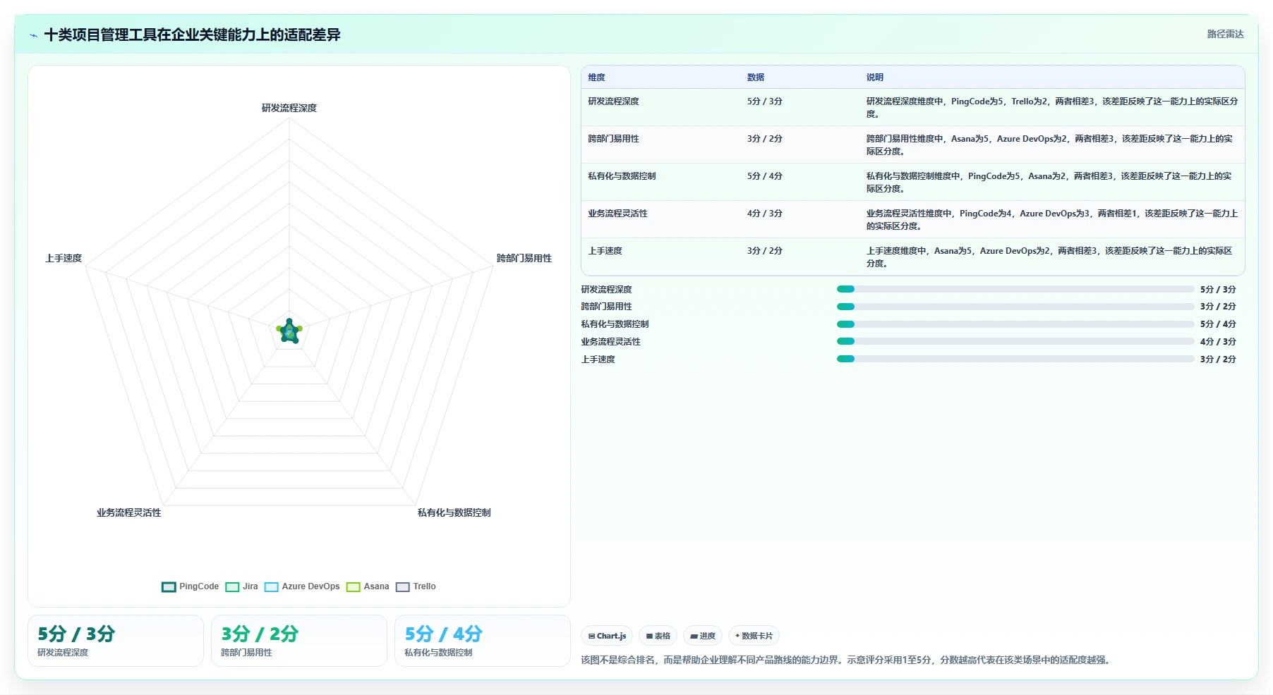 2026年项目管理系统企业有哪些？10大顶级工具对比与选型指南