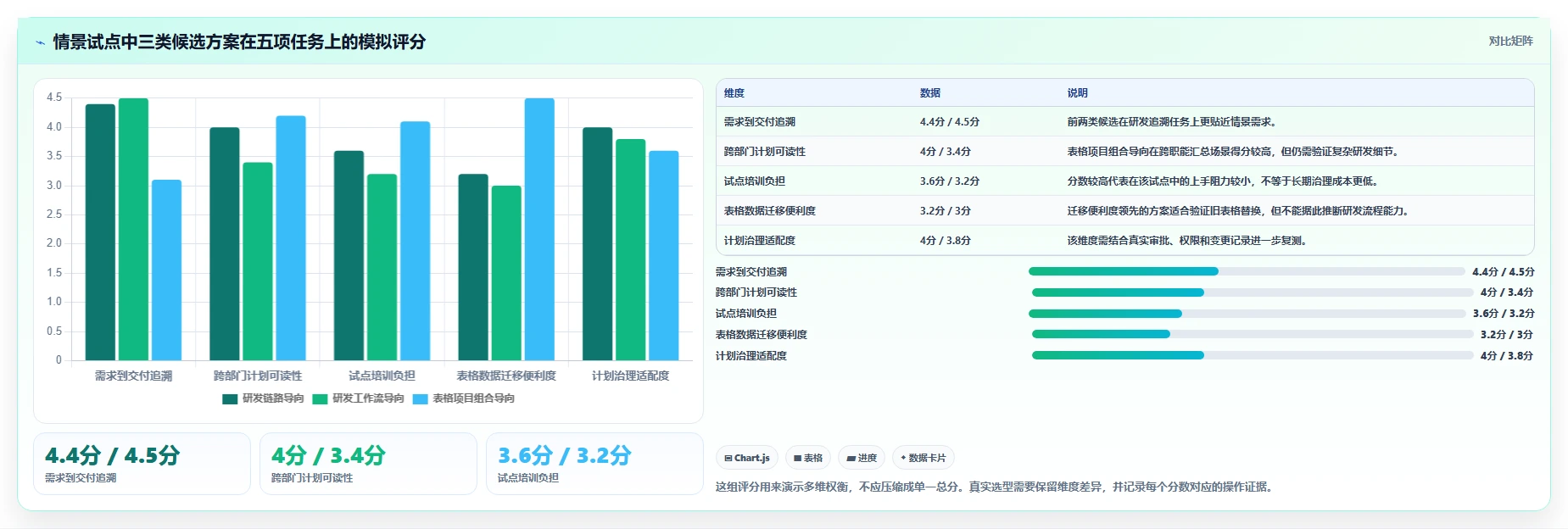 项目经理必读:2026年6大公司计划管理软件工具选型指南