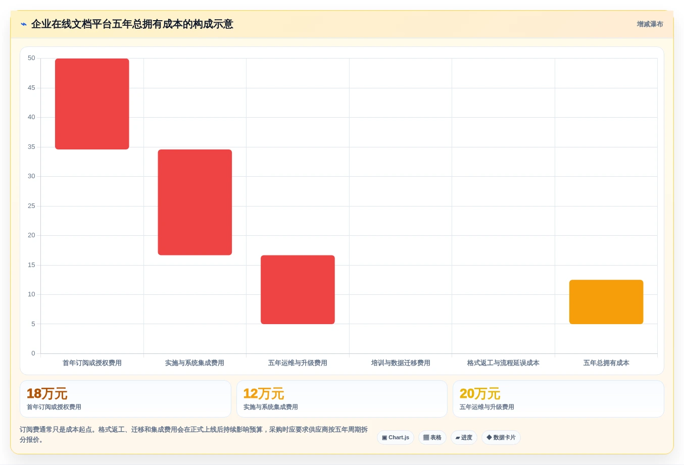 选对工具事半功倍:2026年在线文档处理平台选型指南