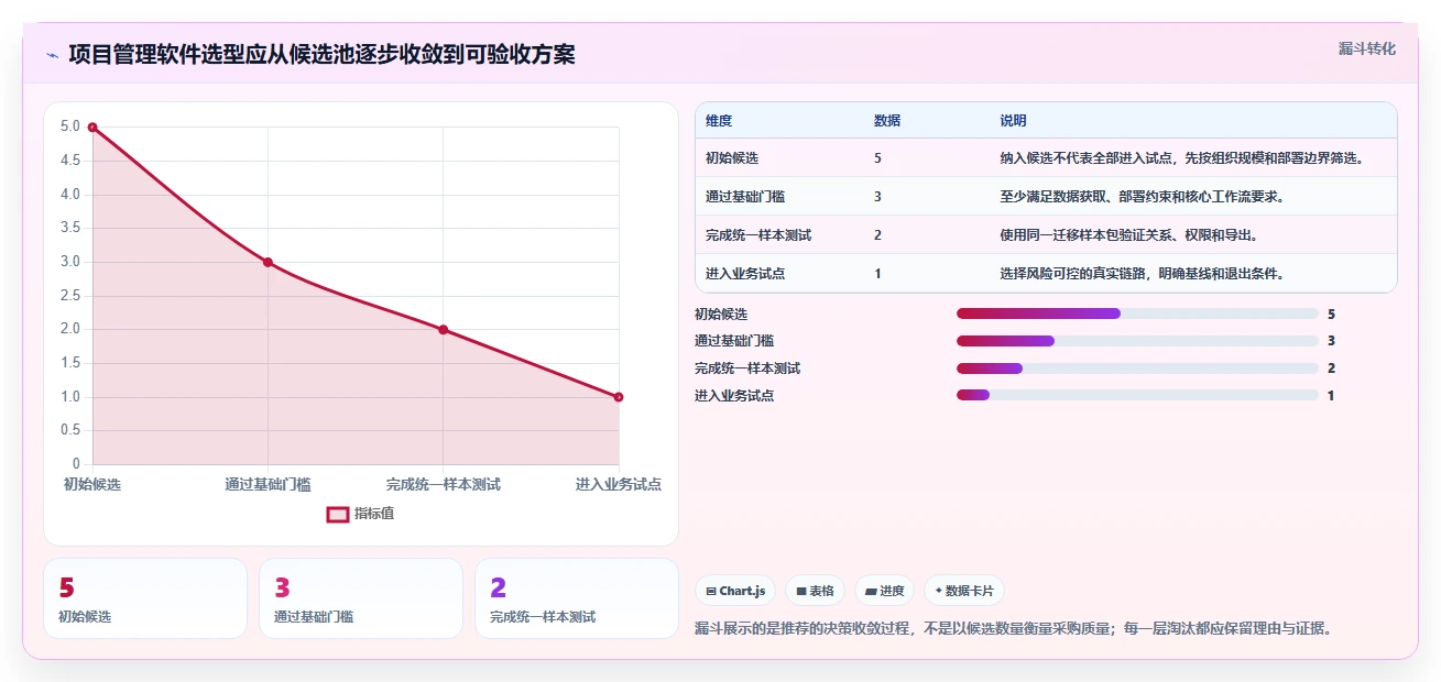 2026年项目管理新趋势：5大不用锁的项目管理软件深度对比