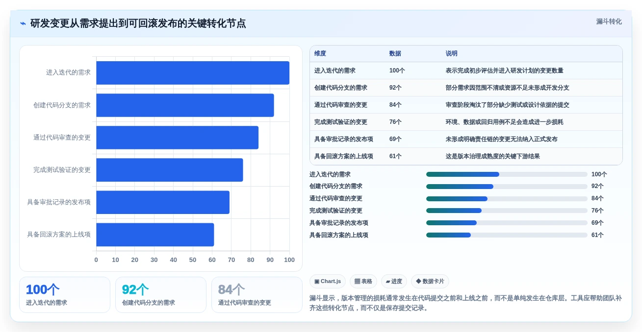 2026年必备:6款顶级开发版本管理工具深度对比