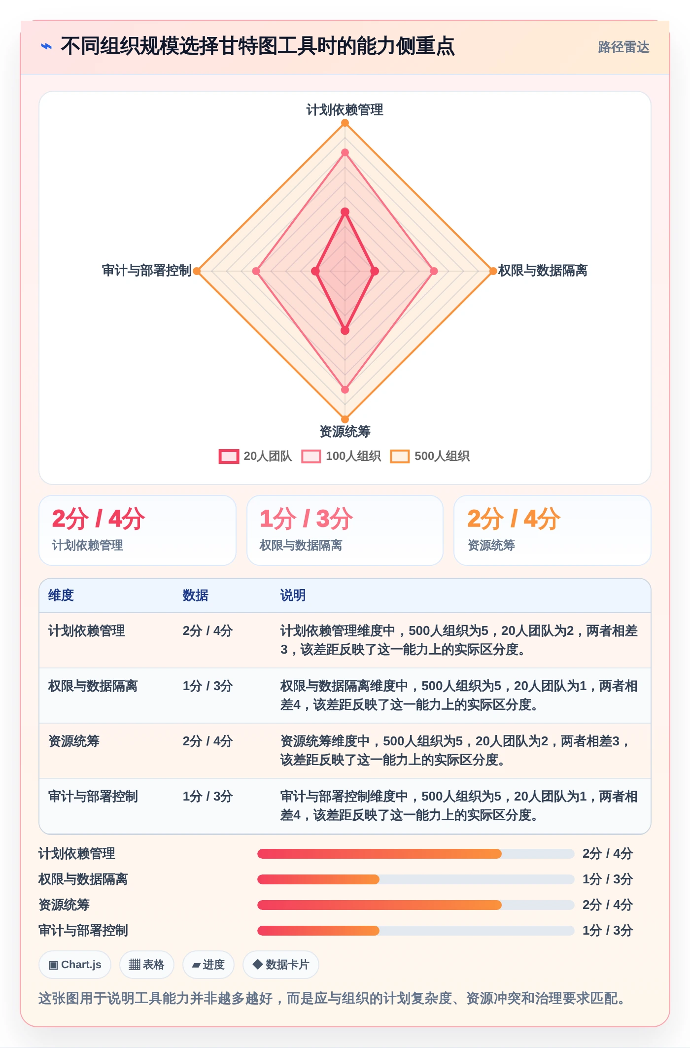 项目经理必看：如何挑选最适合的甘特图项目管理工具？2026年选购指南
