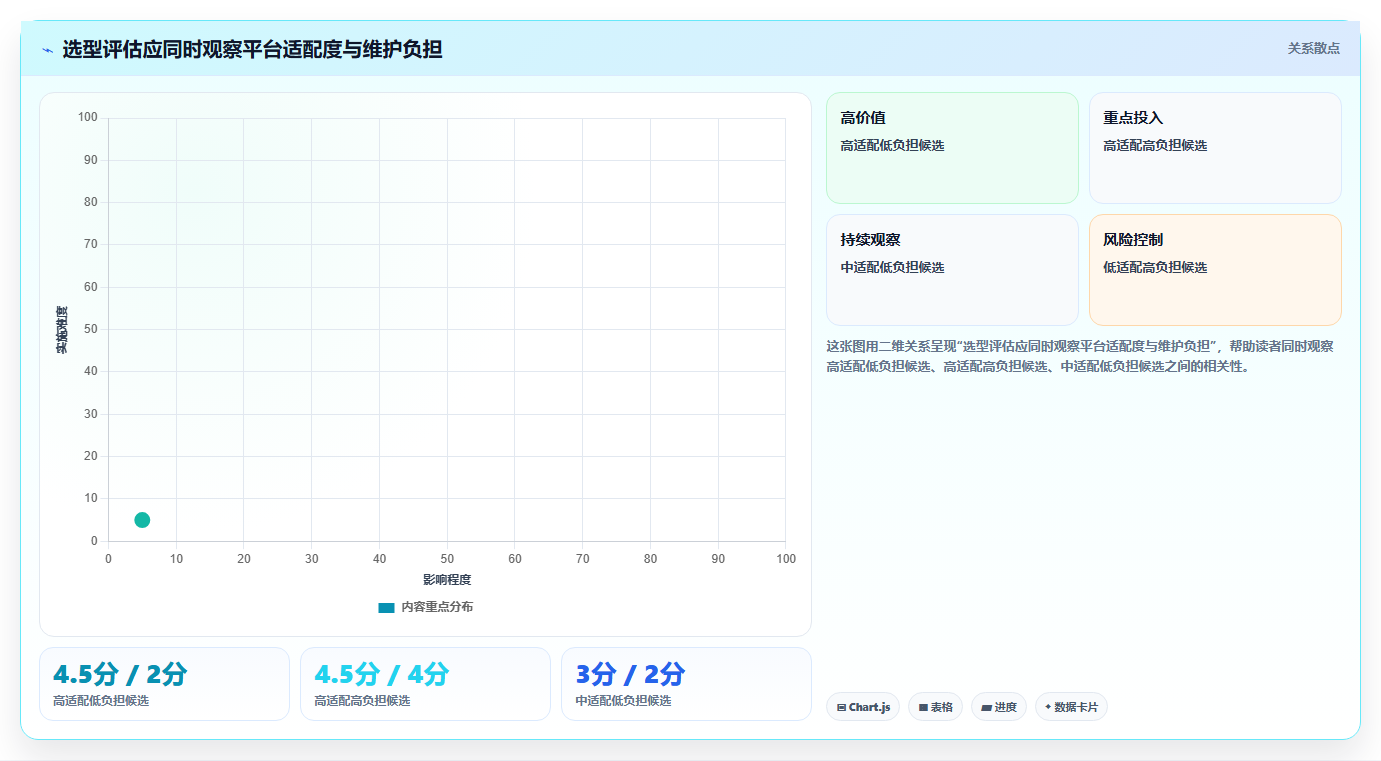 2026年研发项目管理平台选型:8款主流工具深度对比与场景匹配指南