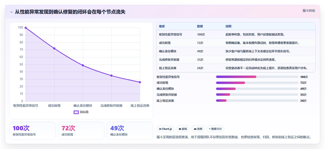 提升应用质量:2026年7款顶级app性能测试工具推荐