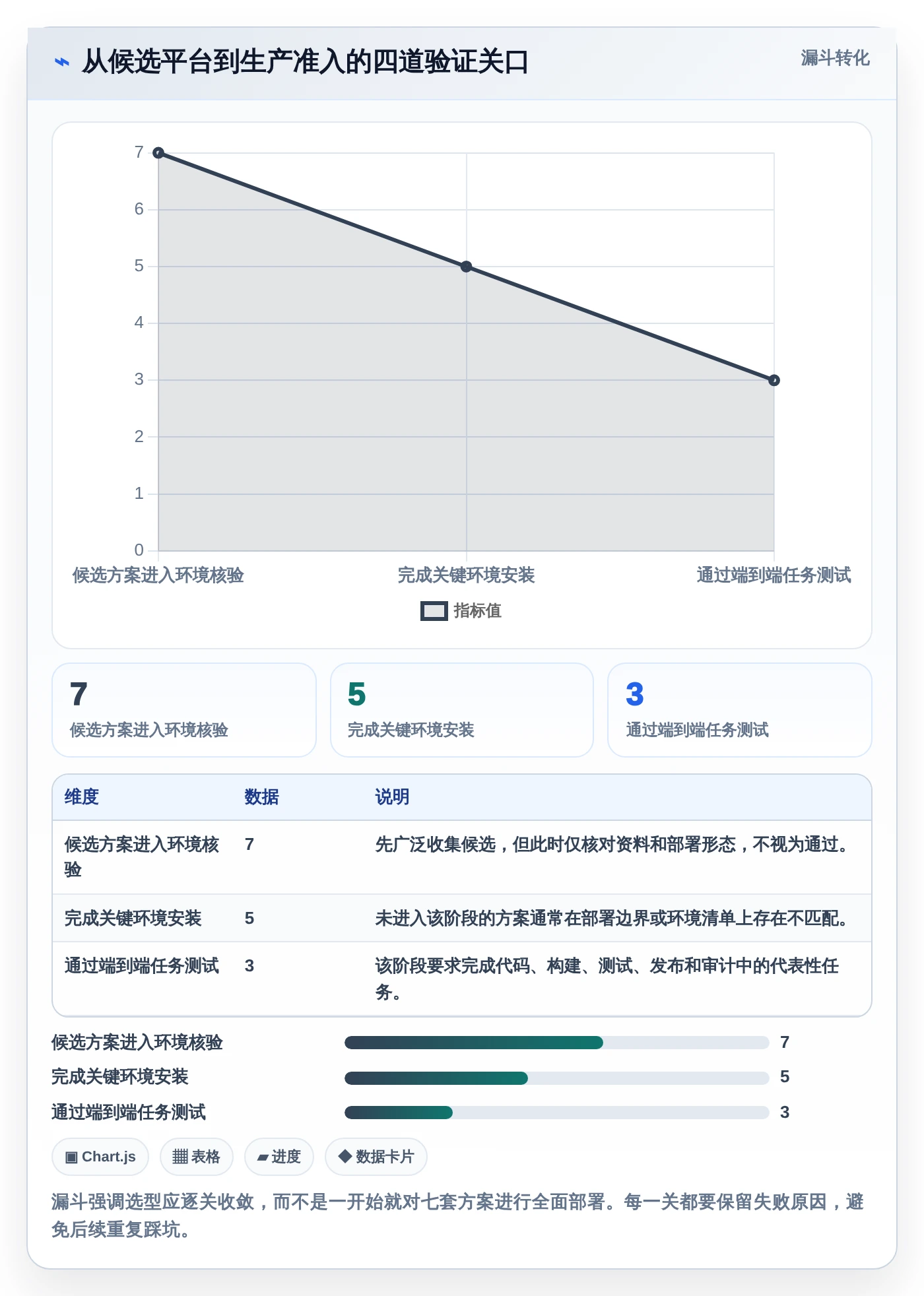 提升研发效率:2026年7大信创开发实验平台工具推荐