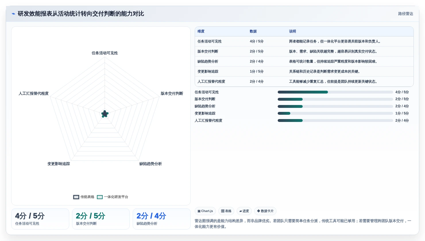 研发团队必看:2026年最受欢迎的5大管理bug的工具推荐