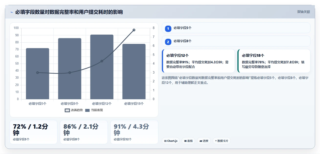 提升研发效率：2026年7大在线统计任务bug工具深度评测