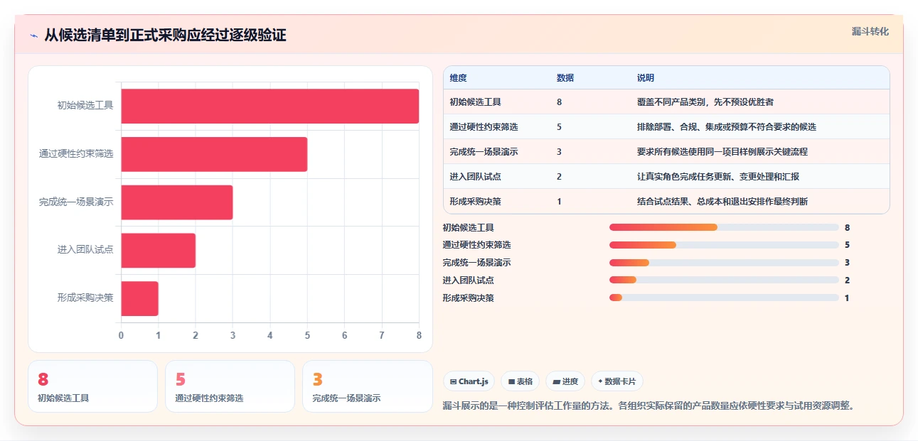 2026年进度计划软件大盘点:8款提升项目效率的顶级工具